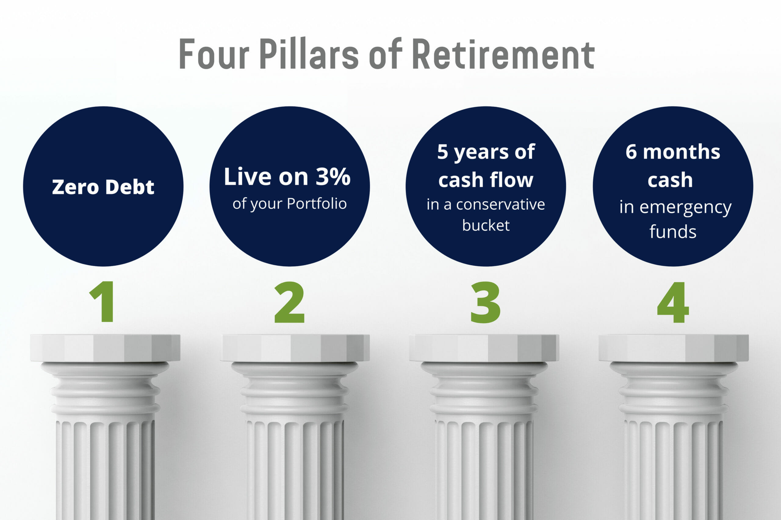 Do you have the four pillars for financial success in retirement?